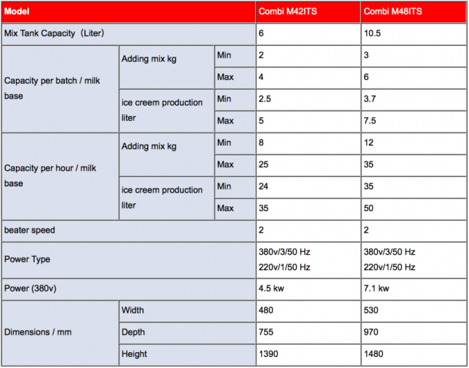 অত্যন্ত দক্ষ এবং বাণিজ্যিক স্টেইনলেস স্টীল আইসক্রিম মেকার 0