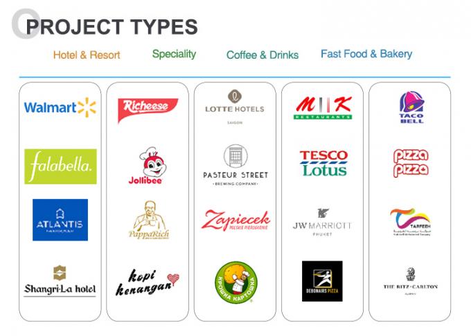 রান্নাঘরের সরঞ্জাম পরিসীমা গ্লিড রান্নাঘর 18 বছর অভিজ্ঞতা 180 ক্লায়েন্ট বিশ্বব্যাপী বাণিজ্যিক বেকিং ওভেন 0