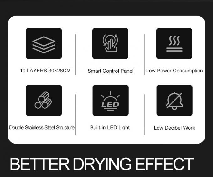 রান্নাঘরের সরঞ্জাম পরিসীমা গ্লিড রান্নাঘর 18 বছর অভিজ্ঞতা 180 ক্লায়েন্ট বিশ্বব্যাপী বাণিজ্যিক বেকিং ওভেন 2