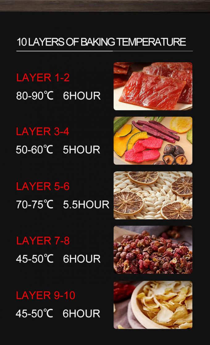 রান্নাঘরের সরঞ্জাম পরিসীমা গ্লিড রান্নাঘর 18 বছর অভিজ্ঞতা 180 ক্লায়েন্ট বিশ্বব্যাপী বাণিজ্যিক বেকিং ওভেন 6