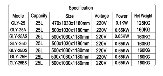 25L ক্ষমতা গ্যাস চাপ ফ্রাইটিং মেশিন 0.65 Kw LGP/NG গ্যাস প্রকার বাণিজ্যিক হোটেল চিকেন রান্না জন্য